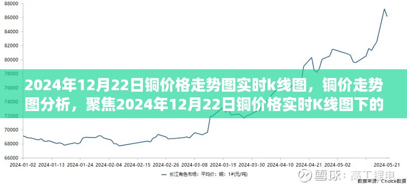 銅價走勢分析，聚焦2024年銅價格走勢圖實時K線圖及多方觀點探討