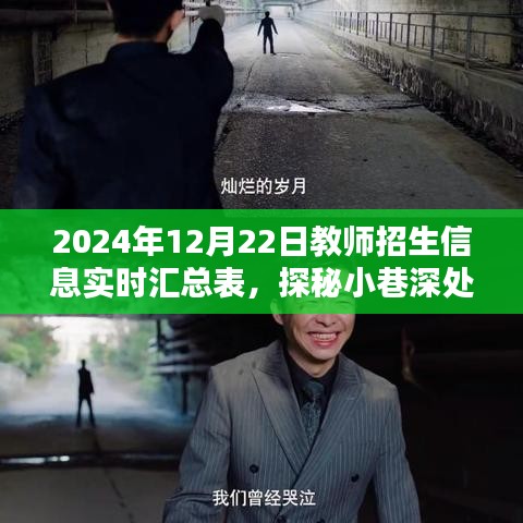 探秘小巷深處的教育寶藏，2024年教師招生信息實時匯總表