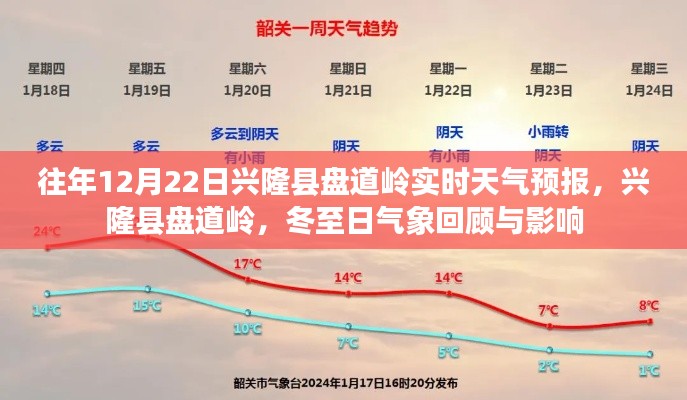 冬至日興隆縣盤道嶺實時天氣預報回顧與氣象影響分析
