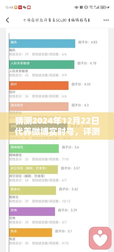 2024年12月22日代養(yǎng)微博實(shí)時(shí)號(hào)全面解析，特性、體驗(yàn)、競(jìng)品對(duì)比及用戶群體分析