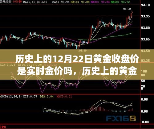 歷史上的黃金收盤價(jià)與實(shí)時(shí)金價(jià)探討，黃金價(jià)格的實(shí)時(shí)性與歷史數(shù)據(jù)研究