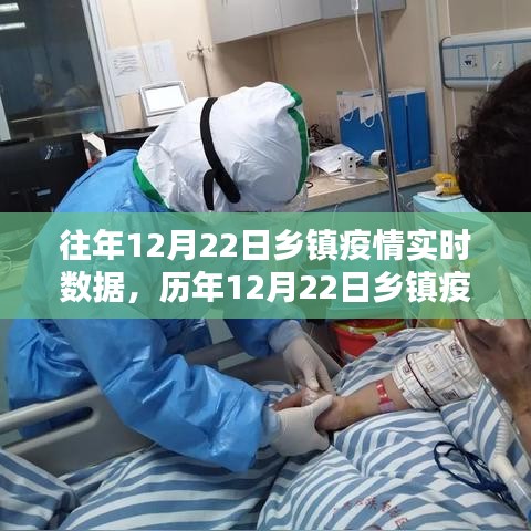 歷年12月22日鄉鎮疫情實錄，數據、影響及地位縱覽