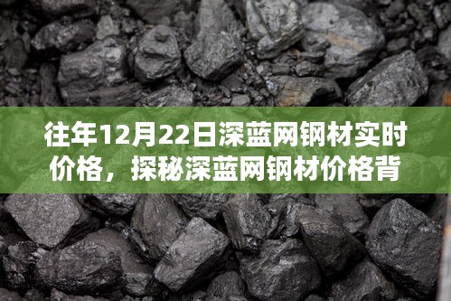 探秘深藍網鋼材實時價格背后的特色小店，隱藏小巷的驚喜發現