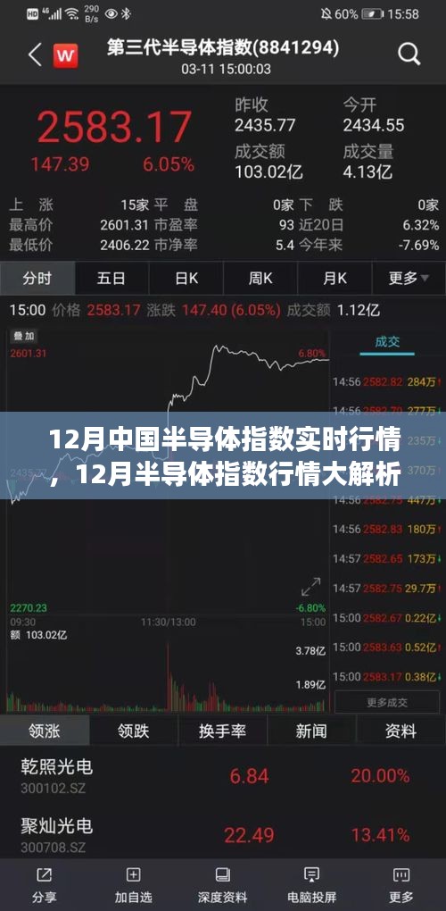 深度洞察，中國半導體指數(shù)行情解析與產(chǎn)業(yè)地位深度洞察