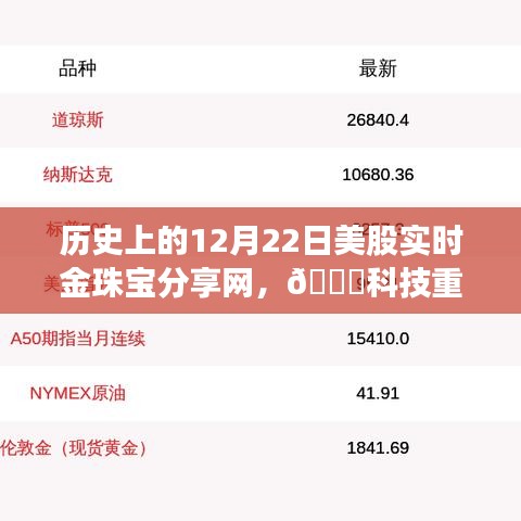 科技重塑珠寶世界，歷史上的12月22日，美股實時金珠寶分享網全新升級體驗日