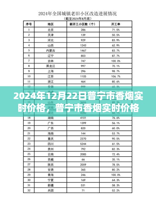 普寧市香煙實時價格變遷與勵志之旅，適應(yīng)超越自我，學(xué)習(xí)成長之路