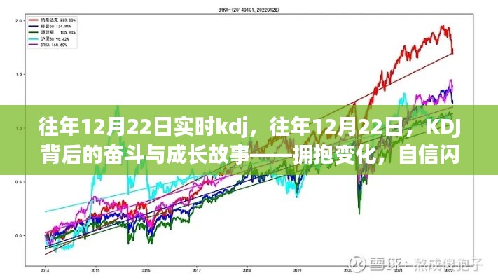 往年12月22日KDJ背后的奮斗與成長——擁抱變化，自信閃耀之路