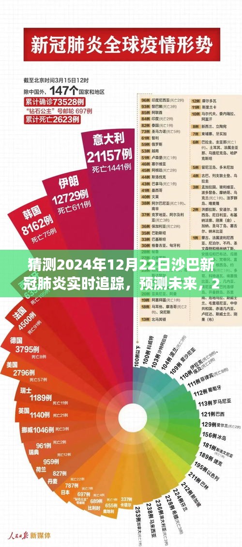 2024年沙巴新冠肺炎實(shí)時(shí)追蹤預(yù)測(cè)與應(yīng)對(duì)策略展望