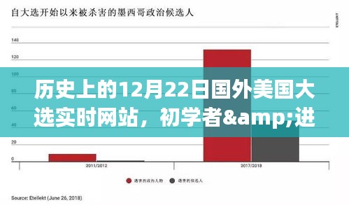 歷史上的12月22日美國(guó)大選實(shí)時(shí)網(wǎng)站使用指南，初學(xué)者與進(jìn)階用戶適用