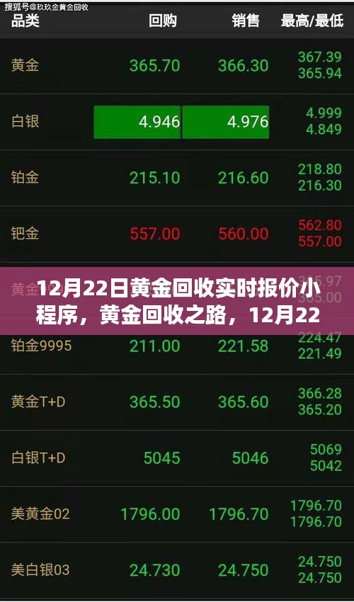 黃金回收之路，實時報價小程序的勵志啟示與黃金回收實時報價查詢工具的使用指南（12月22日版）