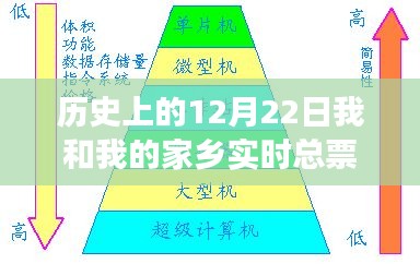 歷史上的12月22日，我與家鄉電影市場的實時總票房回顧