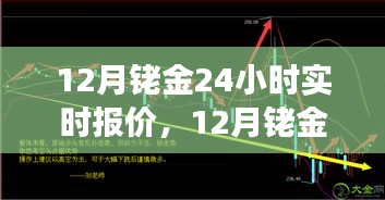 12月銠金實時報價，洞悉市場動態，把握投資先機
