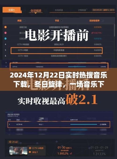 冬日旋律，音樂下載與友情的盛宴