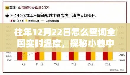探秘全國(guó)實(shí)時(shí)溫度，魔法小店中的溫度秘密，揭秘小巷中的溫度數(shù)據(jù)，12月22日全國(guó)實(shí)時(shí)溫度查詢(xún)指南