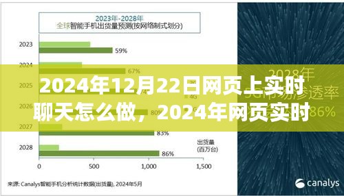 2024年網頁實時聊天技術展望與實現，高效交互體驗探討
