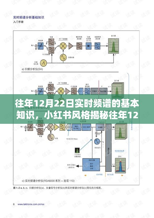 揭秘往年12月22日實時頻譜奧秘與基礎知識的探索之旅——小紅書風格指南