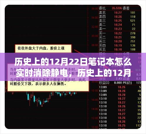 深度解析與體驗評測，歷史上的12月22日筆記本靜電消除技術與實時防護方法