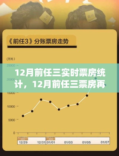 12月前任三票房再創(chuàng)新高，自然美景中的心靈平和之旅