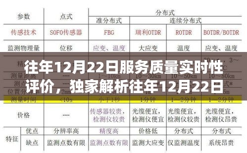 獨家深度解析，往年12月22日服務質量實時性評價報告與深度洞察體驗反饋
