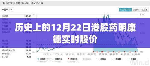 藥明康德港股實時股價歷史數據（12月22日）