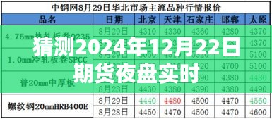 2024年12月22日期貨夜盤實時走勢預測分析