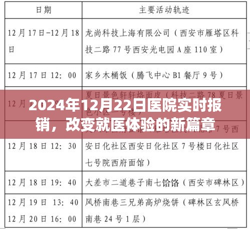 2024年醫院實時報銷，重塑就醫體驗的新里程碑