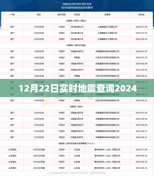 最新地震動(dòng)態(tài)，實(shí)時(shí)查詢地震信息（2024年12月）