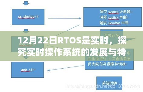 關(guān)于RTOS實(shí)時操作系統(tǒng)的特點(diǎn)與發(fā)展解析