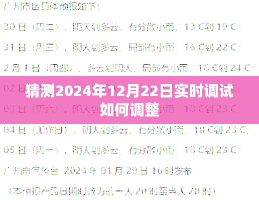 關于未來技術預測，實時調試技術調整展望
