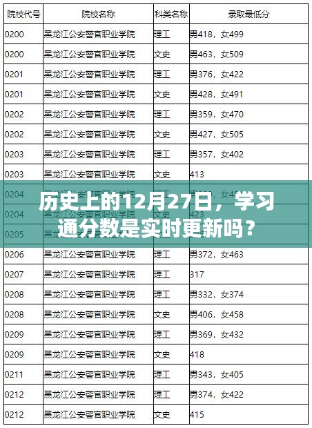 歷史上的12月27日學習通分數更新情況解析