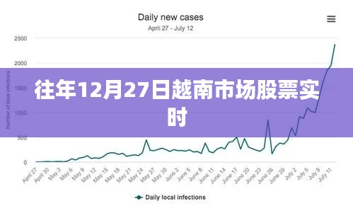 越南市場股票實時行情分析