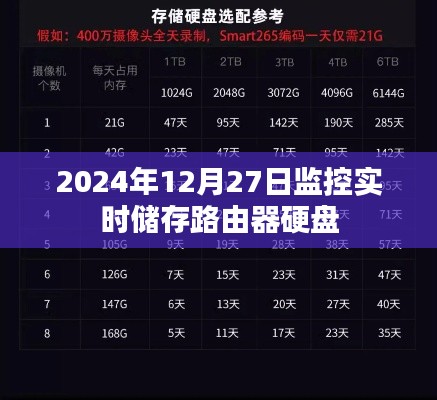 監(jiān)控實時儲存路由器硬盤技術介紹及性能分析