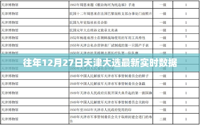 天津往年12月27日大選實(shí)時(shí)數(shù)據(jù)更新