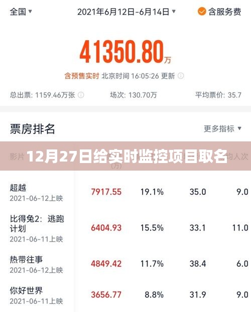 百年不遇 第3頁