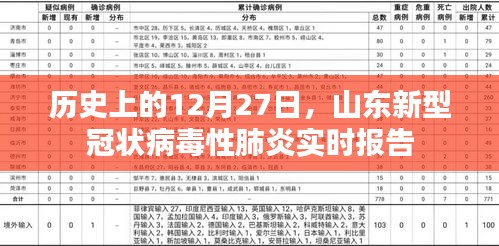 山東新冠病毒實時報告，歷史上的重要時刻