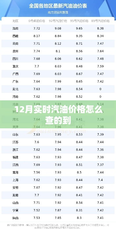 12月汽油實(shí)時價(jià)格查詢方法