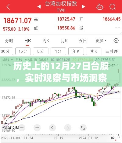 臺股市場洞察，歷史12月27日的實時觀察與市場分析