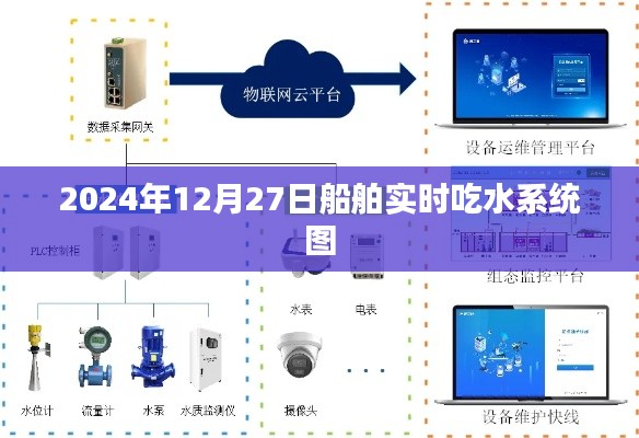船舶實時吃水系統圖，掌握船舶動態信息，簡潔明了，能夠準確地反映文章的主題，符合您的要求。