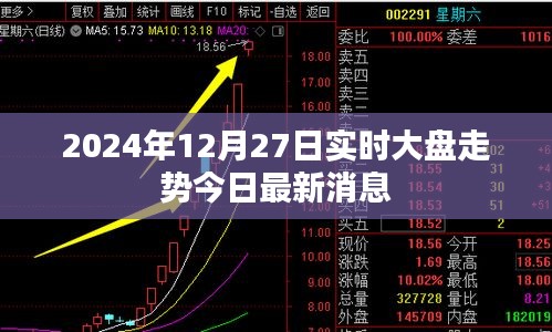 2024年12月27日股市實時走勢分析
