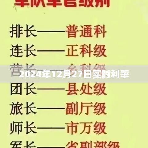 關于貸款利率的實時更新信息
