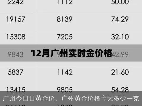 廣州實時黃金價格查詢