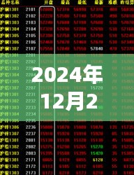 天元智能實時動態，最新進展與趨勢分析