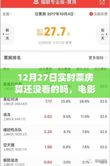 電影年末沖刺，觀眾選擇考量與實時票房揭秘