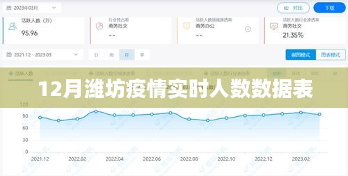 濰坊疫情實時數據表（最新人數統計）