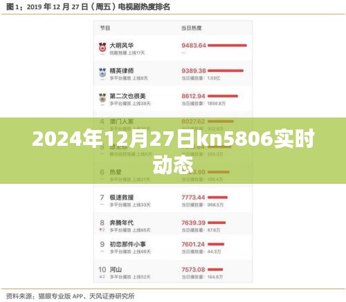 建議，KN5806航班實時動態更新