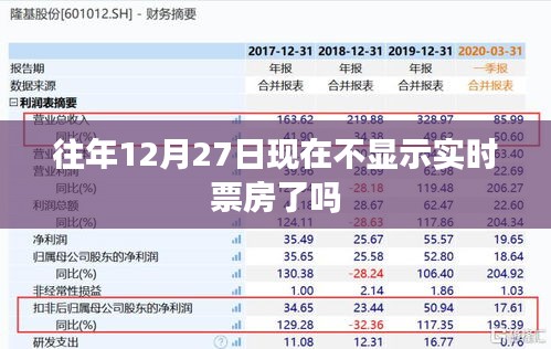 往年12月27日電影票房實時數據消失原因解析