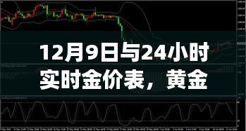 黃金市場實時動態，最新金價表與趨勢觀察
