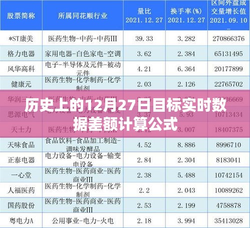 歷史上的目標實時數據差額計算，揭秘差額公式背后的秘密