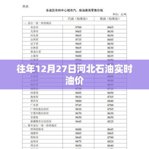 河北石油實時油價信息，歷年12月27日油價回顧