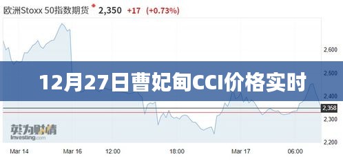 曹妃甸CCI價格最新實時更新動態
